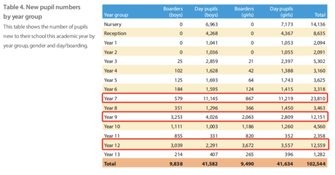 英国私校择校圣经：泰晤士报2026年度Parent Power排名发布！