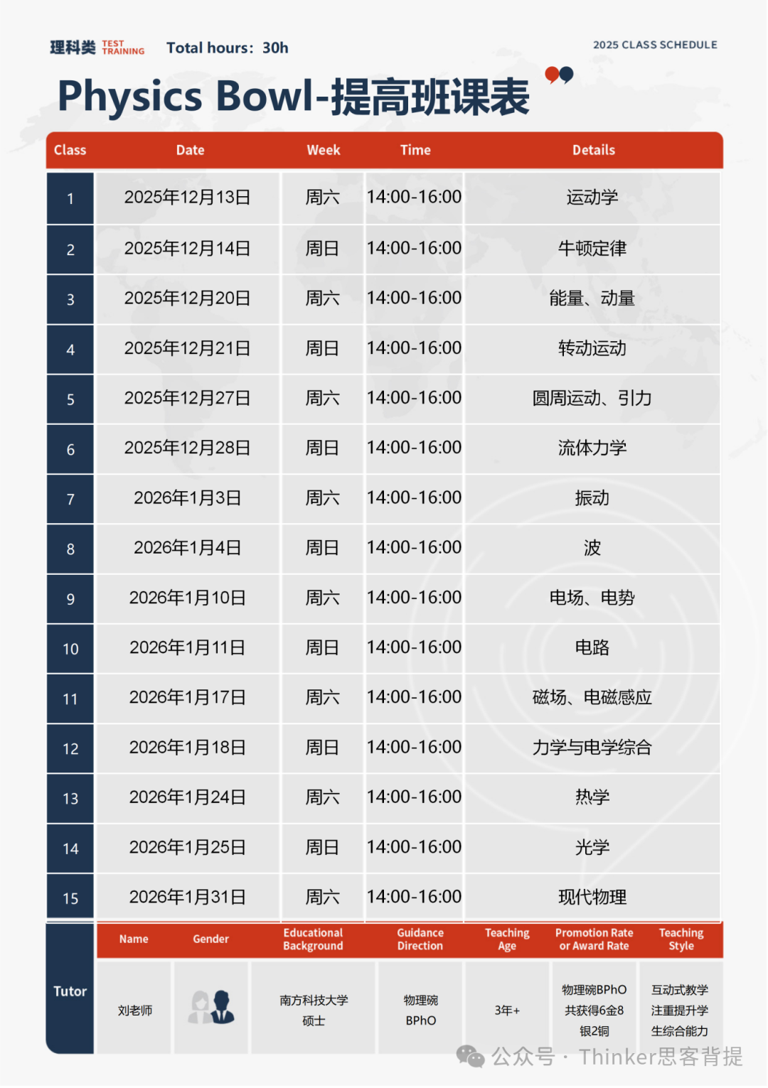 【Physics Bowl】物理碗d1和d2有什么区别?2026物理碗竞赛时间+提高班安排 【Physics Bowl】物理碗d1和d2有什么区别?2026物理碗竞赛时间+提高班安排