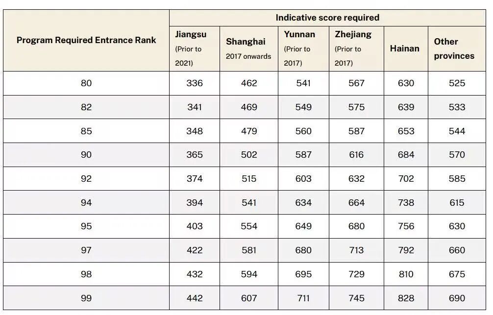 绿色校园当道,可持续本科项目申请全解析! 绿色校园当道,可持续本科项目申请全解析!
