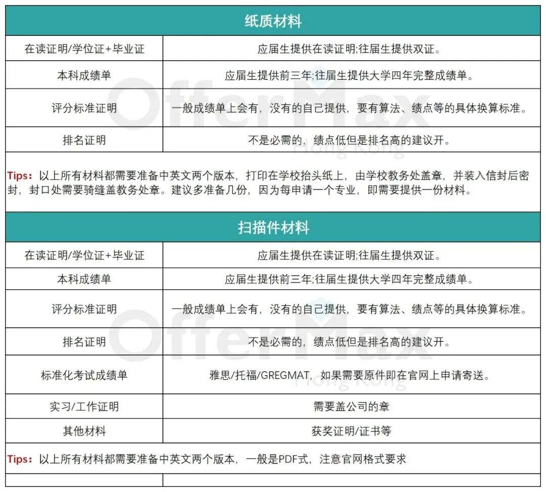 大学生什么时候准备港硕申请比较合适? 大学生什么时候准备港硕申请比较合适?