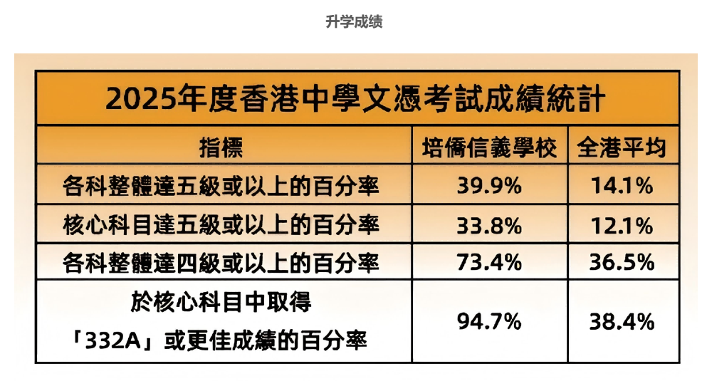 超重磅!2026-2027学年深圳培侨招生报名正式开始!!! 超重磅!2026-2027学年深圳培侨招生报名正式开始!!!