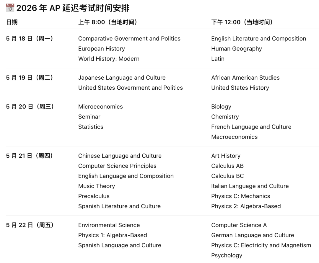 AP大考成绩，真的只为了换学分？2026年AP考试安排及备考规划，学霸必看~