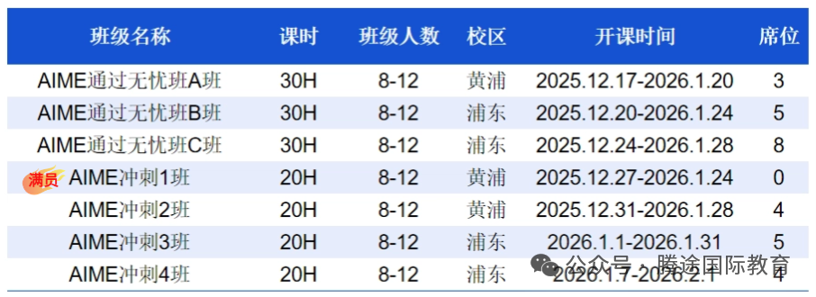 AMC10冲进AIME,这些坑千万别踩!难度差距到底有多大? AMC10冲进AIME,这些坑千万别踩!难度差距到底有多大?