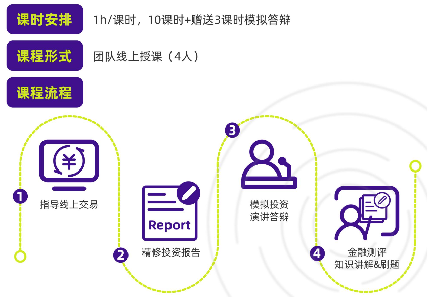SIC竞赛参赛价值高吗?SIC不同组别怎么选?附S15春季赛课程 SIC竞赛参赛价值高吗?SIC不同组别怎么选?附S15春季赛课程