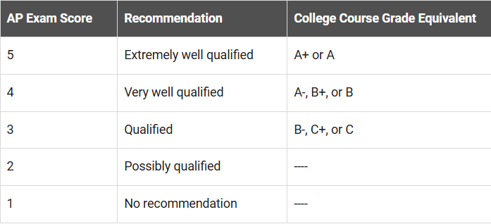 【秘】AP5分的充分必要条件 【秘】AP5分的充分必要条件