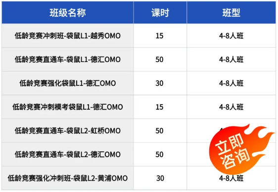 【家长必看】袋鼠数学竞赛全攻略:报名方式/考察重点/备考攻略一文讲清楚! 【家长必看】袋鼠数学竞赛全攻略:报名方式/考察重点/备考攻略一文讲清楚!