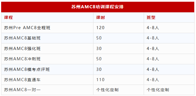 苏州伟长班为何看重AMC8数学竞赛?苏州小升初必考AMC8! 苏州伟长班为何看重AMC8数学竞赛?苏州小升初必考AMC8!