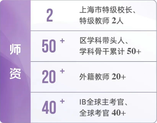 2026年上海市世外中学招生简章! 2026年上海市世外中学招生简章!