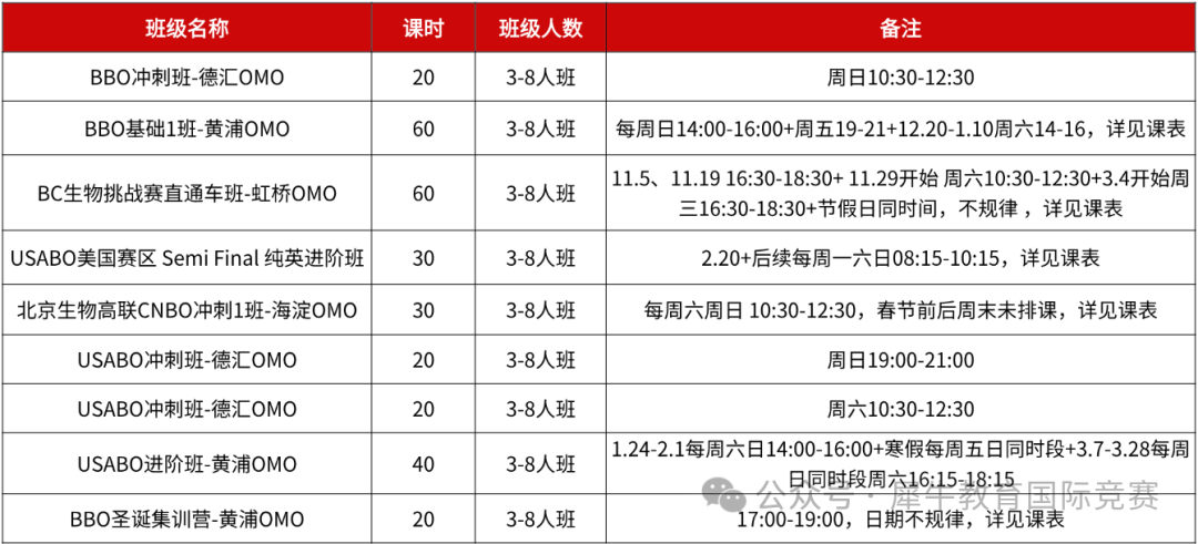 BBO生物竞赛:生物专业的“黄金入场券”?比ALevel生物难一个Level? BBO生物竞赛:生物专业的“黄金入场券”?比ALevel生物难一个Level?