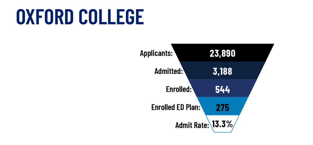 Emory早申狂录100+中国学生?为什么女生会比男生更吃香? Emory早申狂录100+中国学生?为什么女生会比男生更吃香?