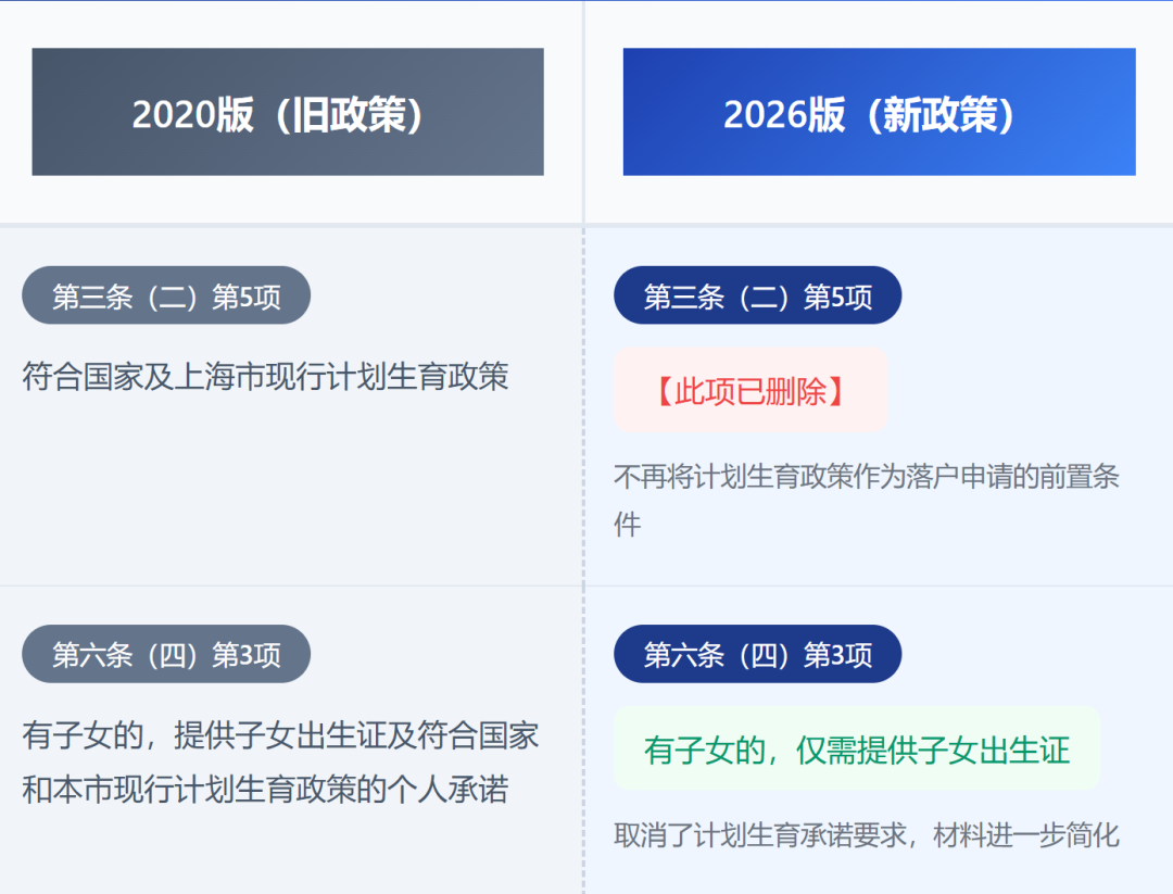 上海发布留学生落户新政!取消两大限制,条件进一步放宽! 上海发布留学生落户新政!取消两大限制,条件进一步放宽!