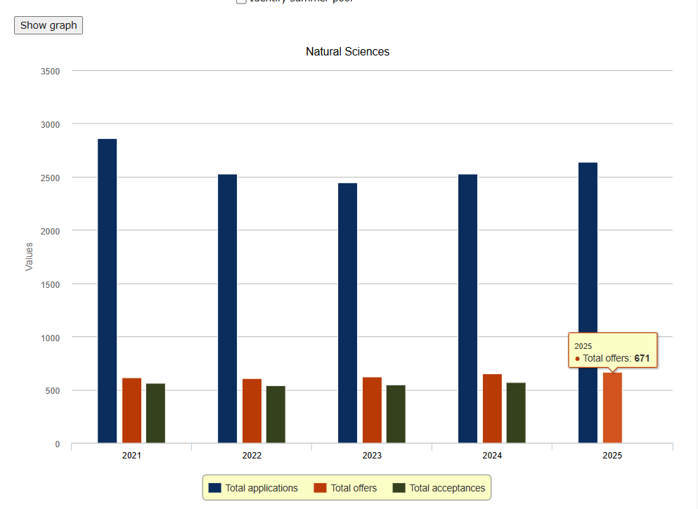 剑桥大学最受欢迎的前十个专业!IB课程各个专业成绩要求汇总! 剑桥大学最受欢迎的前十个专业!IB课程各个专业成绩要求汇总!