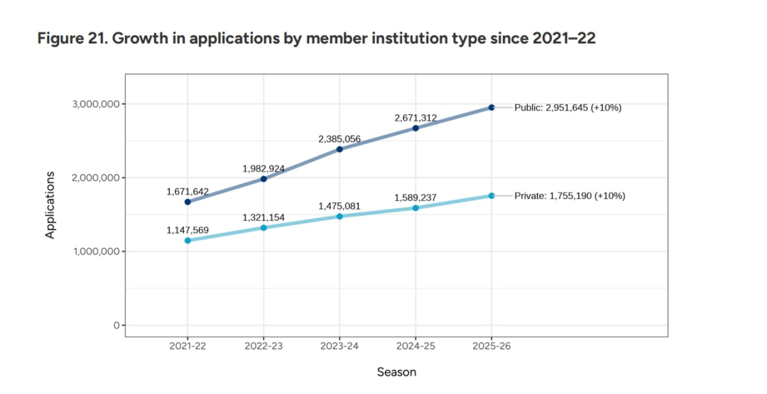 没有排名我真的不知道怎么选学校了! 没有排名我真的不知道怎么选学校了!