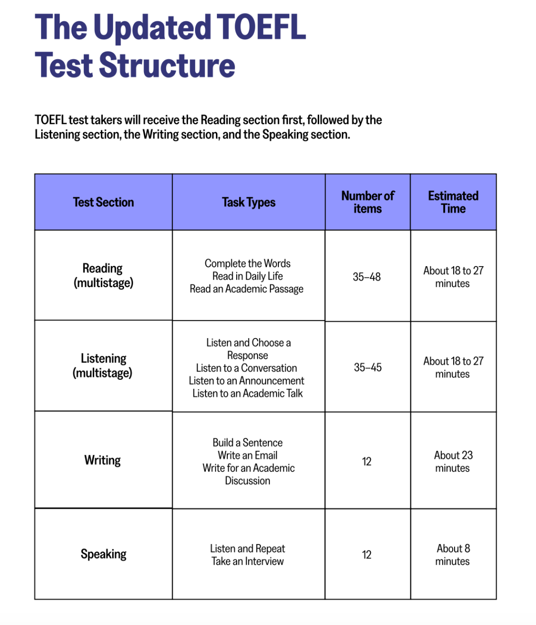 注意！托福新改即将落地 谁还在用老办法练习冲高分？