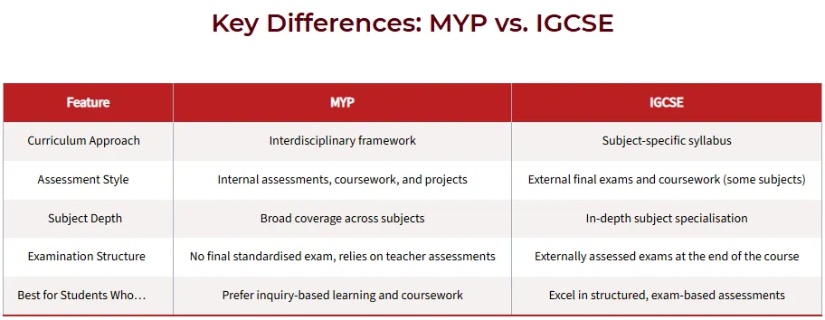 MYP/IG/Pre-IB傻傻分不清楚！家长蒙了英国本科+预科根本不认Pre-IB成绩？！