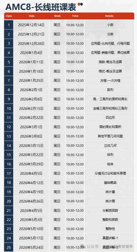 坐标深圳怕备考跑偏？2026年AMC8最新调整一文全搞懂！冲前 5% 备考不走弯路！