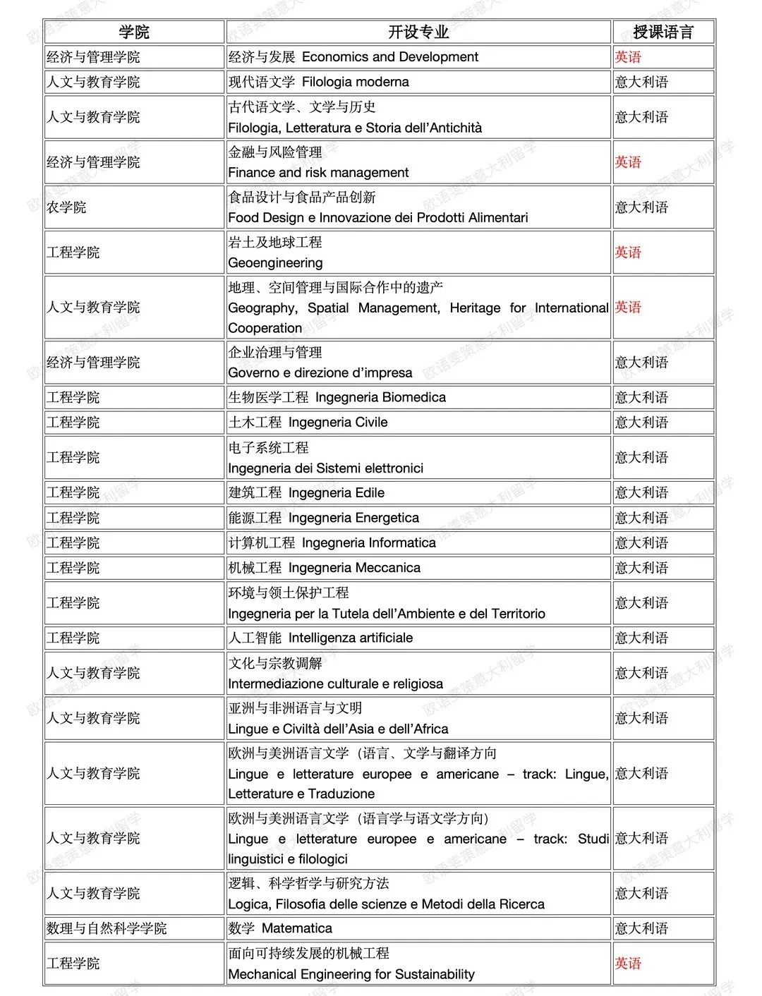 意大利留学 | 2026/2027 佛罗伦萨大学 网申开启