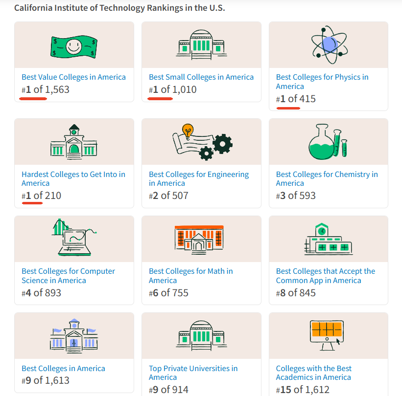 2026 Niche性价比最高的50所大学！UCB竟然不在前30？
