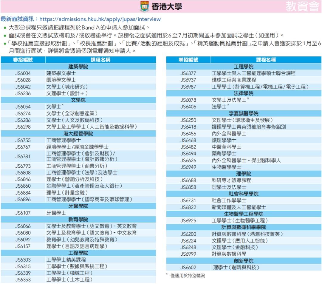 港八大哪些课程需面试？最新盘点来了！