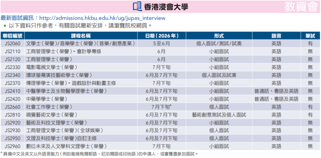 港八大哪些课程需面试？最新盘点来了！