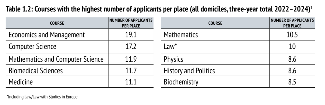 探秘牛津大学最难申请专业之一：经济与管理！