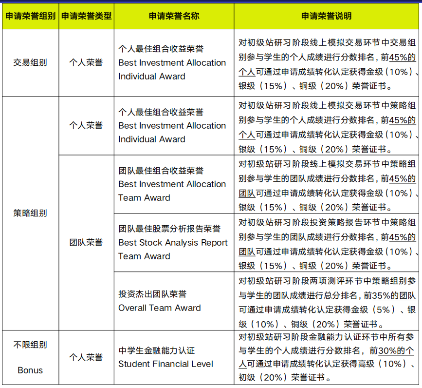 2026商赛培训启动 | SIC中学生投资挑战竞赛（8-11年级）金融基础班报名啦~