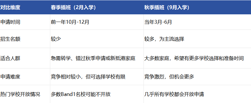 送娃去香港中小学插班别慌：从香港身份到录取7步全解析！