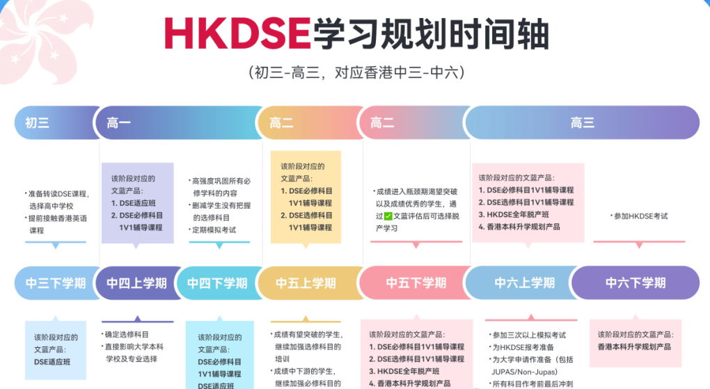 香港DSE考试:真实备考难度揭秘与科学冲刺全攻略,DSE课程辅导安排~ 香港DSE考试:真实备考难度揭秘与科学冲刺全攻略,DSE课程辅导安排~