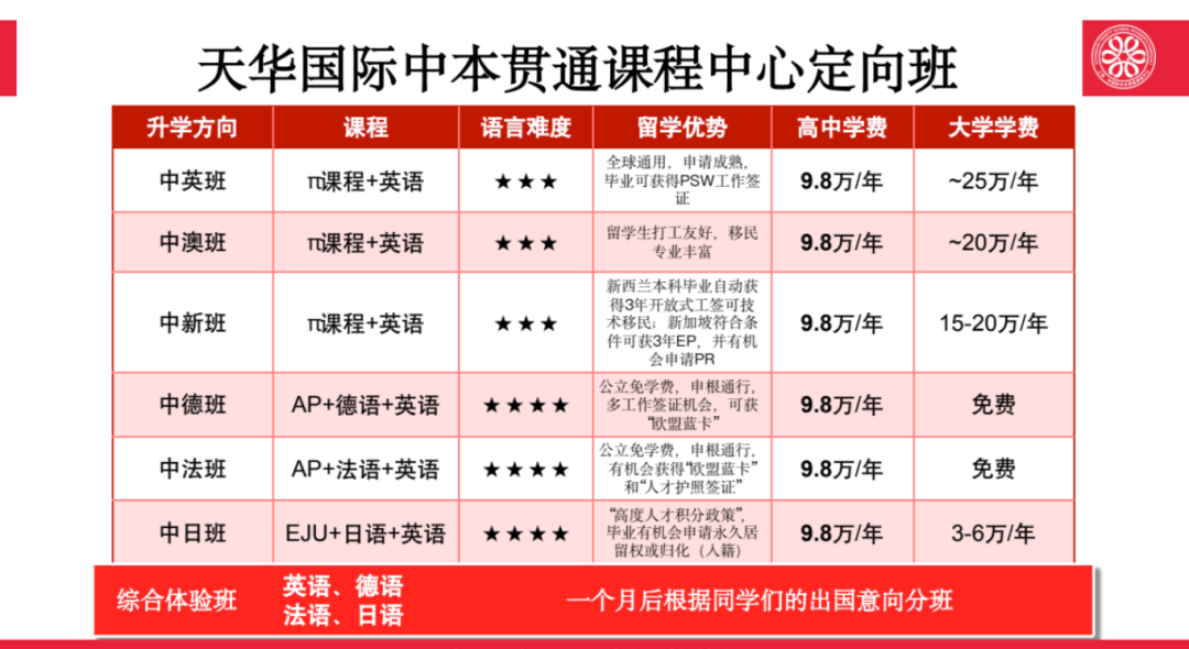 免学费、名校多、就业稳...被低估的德法留学,正成为2026新风口? 免学费、名校多、就业稳...被低估的德法留学,正成为2026新风口?