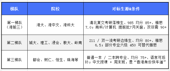 香港留学热度狂飙!26年秋季香港硕士申请全攻略,一篇讲透! 香港留学热度狂飙!26年秋季香港硕士申请全攻略,一篇讲透!