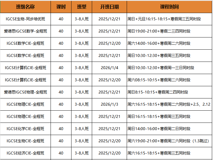 上海IGCSE备考指南IGCSE课程A*没那么好拿,这些牛校早就卷起来了!上海IGCSE课程辅导 上海IGCSE备考指南IGCSE课程A*没那么好拿,这些牛校早就卷起来了!上海IGCSE课程辅导