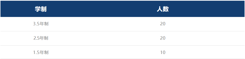 上海国际学校 | 2026年浦华曜ONE第二场春招安排! 上海国际学校 | 2026年浦华曜ONE第二场春招安排!