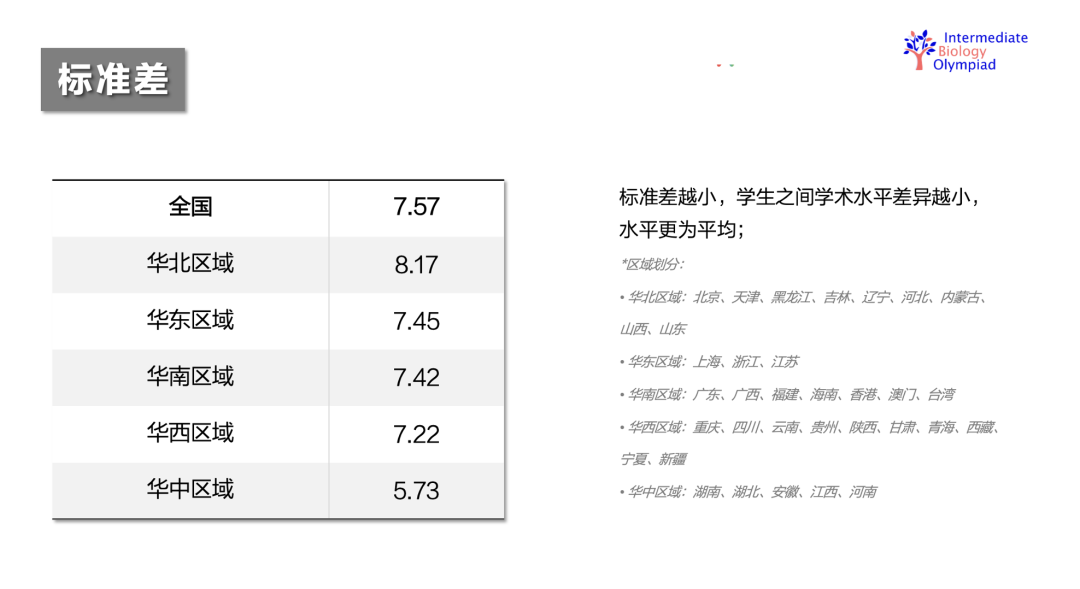 学科竞赛|2025年英国生物测评(中级)(IBO)获奖 学科竞赛|2025年英国生物测评(中级)(IBO)获奖