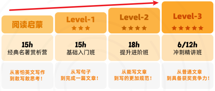 JohnLocke新赛季备考|7大写作方向怎么选？清晰版攻略来了