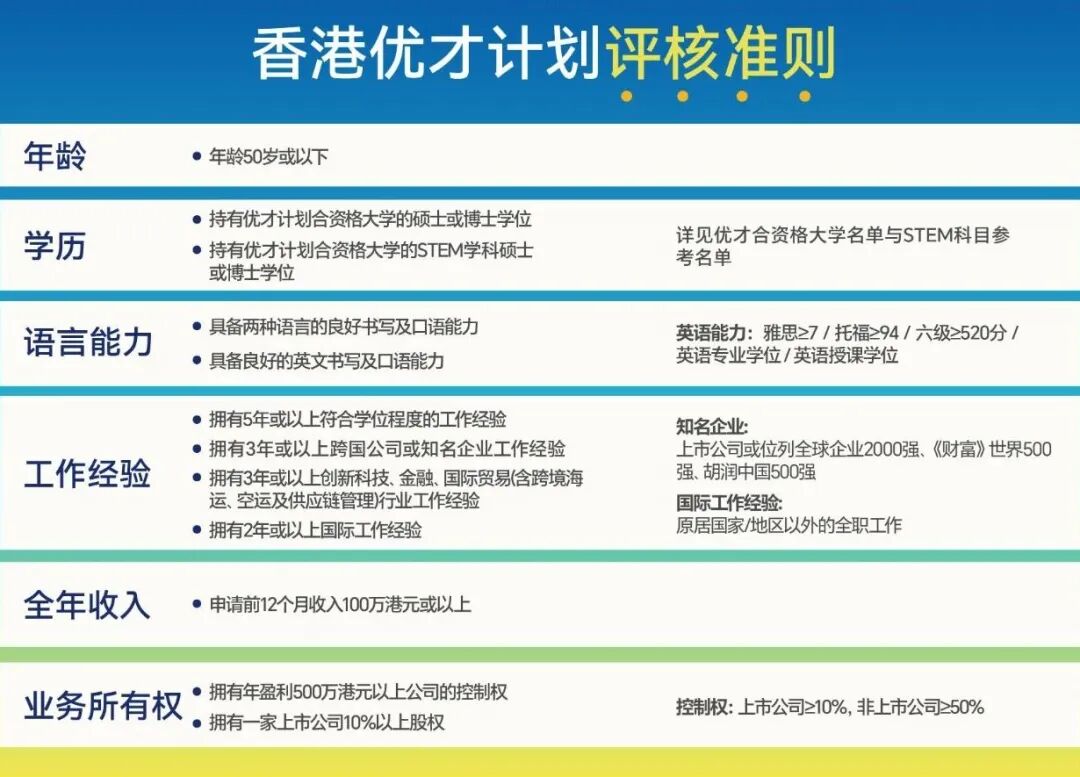 2025香港身份最新政策！普通人如何拿香港身份？有什么途径？申请条件是什么？
