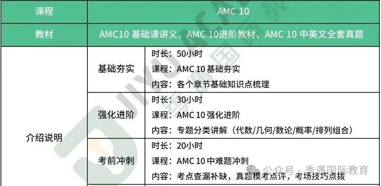 2025年AMC10/12分数线最新更新！150分才能拿到1%？