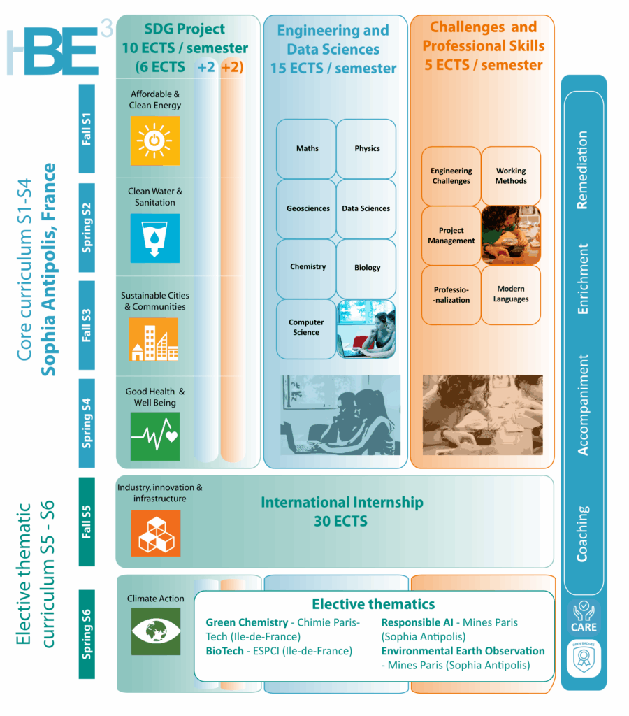 2026fall申请季 | PSL三年制英授本科国际环境参与工程I-BE³​​​申请开放！