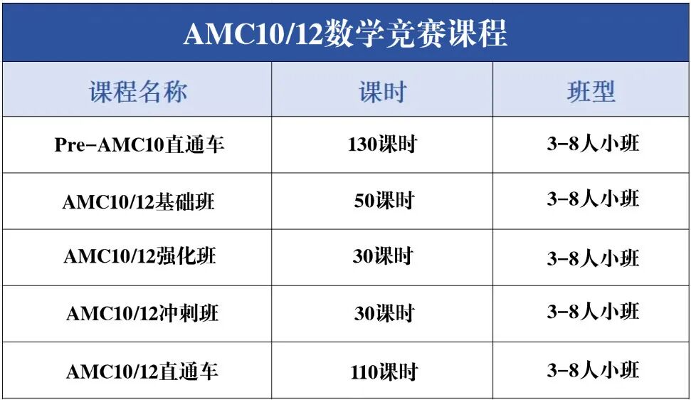 从AMC12满分前1%到AIME晋级翻车，AMC的墙到底有多高？