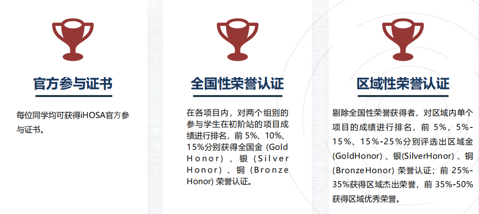 iHOSA生物挑战类型怎么选？附iHOSA培训-初选站/中国站/全球站