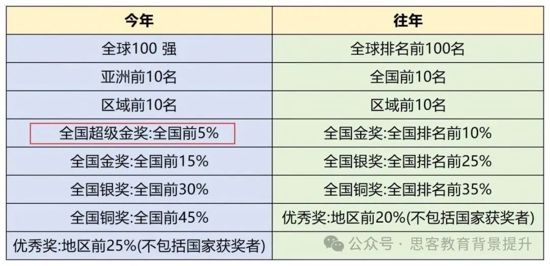 物理碗拿奖需要考多少分？附物理碗真题考点及培训课程