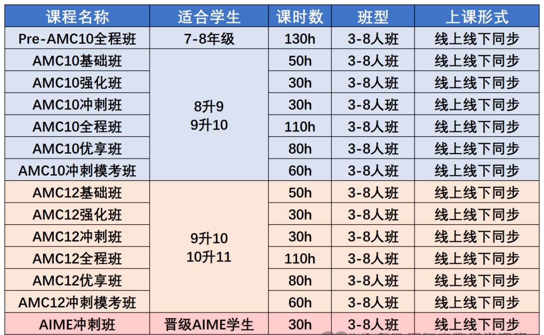 2026年AMC10报名及考试时间/报名渠道汇总，附上海AMC10竞赛培训课程