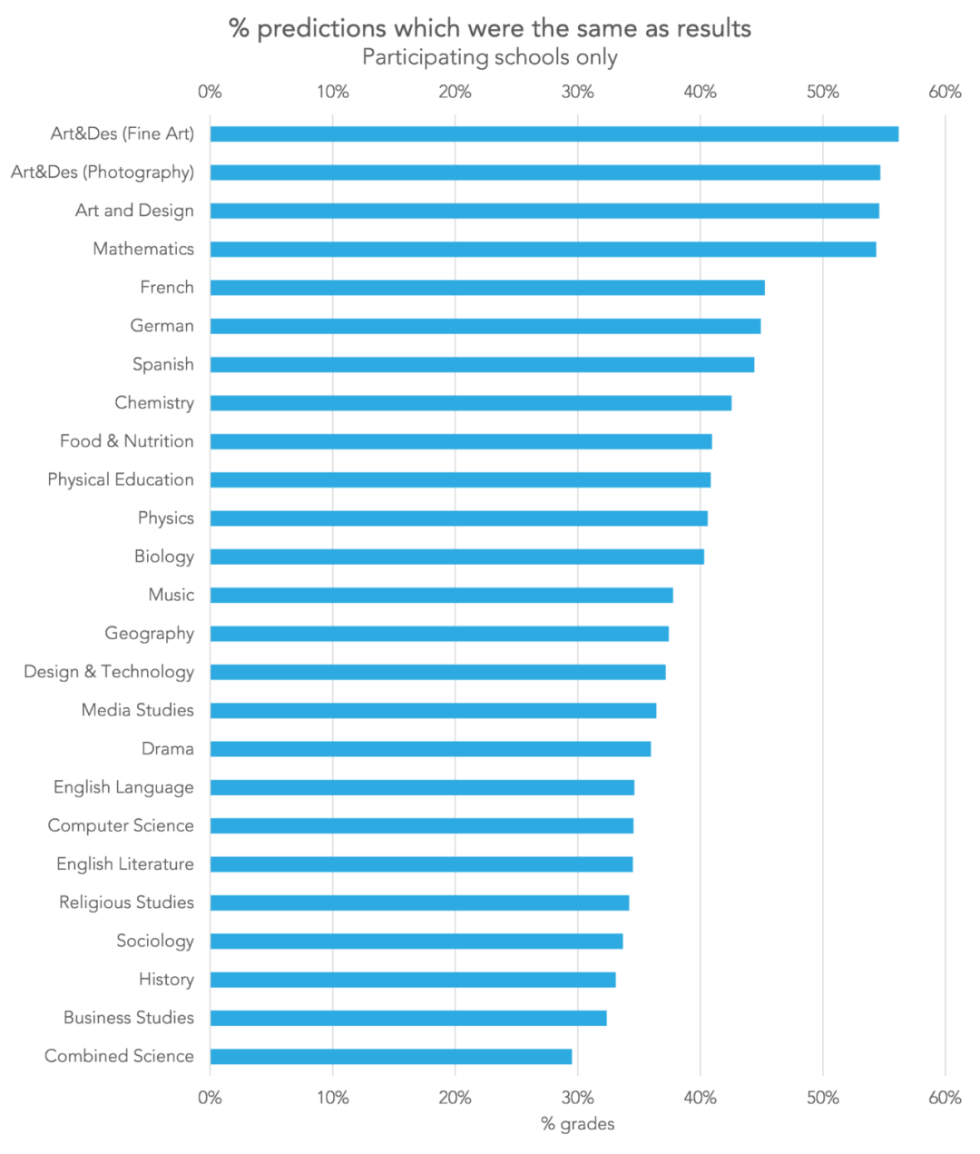 预估分准确率不足一半，靠老师打的分申英国大学真的靠谱吗？