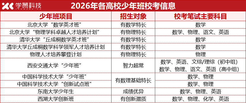 横评6所顶尖高校的10个少年班!最早初三就能上岸清北 横评6所顶尖高校的10个少年班!最早初三就能上岸清北