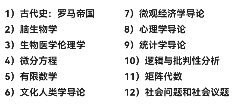 【甄学术】2026华盛顿圣路易斯大学夏校开放报名！