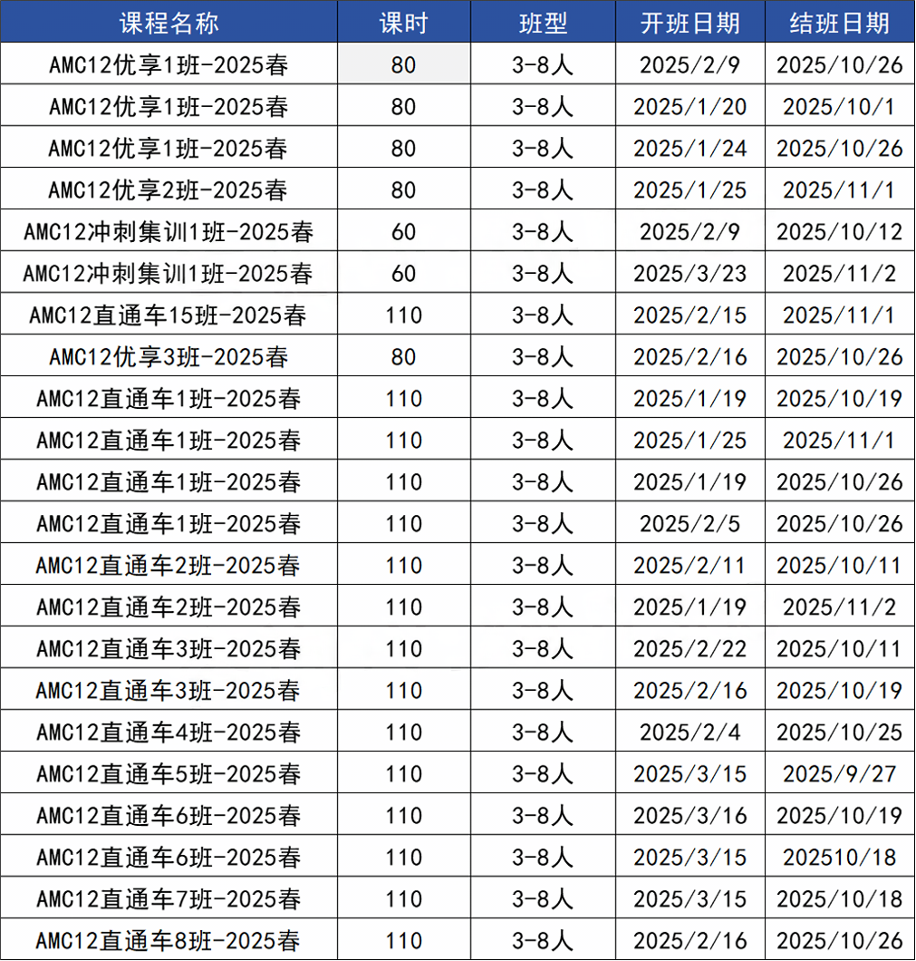 IB/A-Level/AP/体制内学生如何高效备战AMC10竞赛？一篇讲清重合点及2026年辅导班~