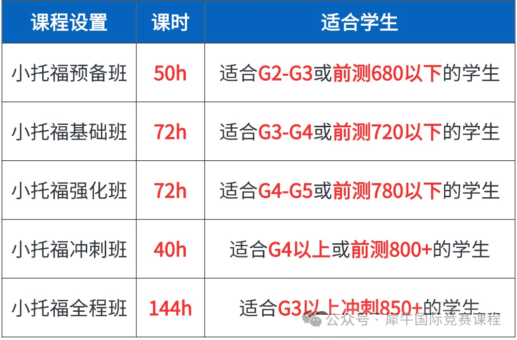 小托福850分相当于什么水平?上海机构小托福寒假班帮你有效提分备考! 小托福850分相当于什么水平?上海机构小托福寒假班帮你有效提分备考!