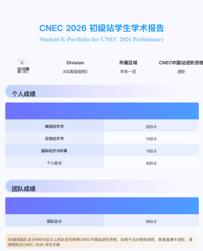 2025-2026年NEC区域赛成绩已公布!附NEC中国站考试时间安排~ 2025-2026年NEC区域赛成绩已公布!附NEC中国站考试时间安排~
