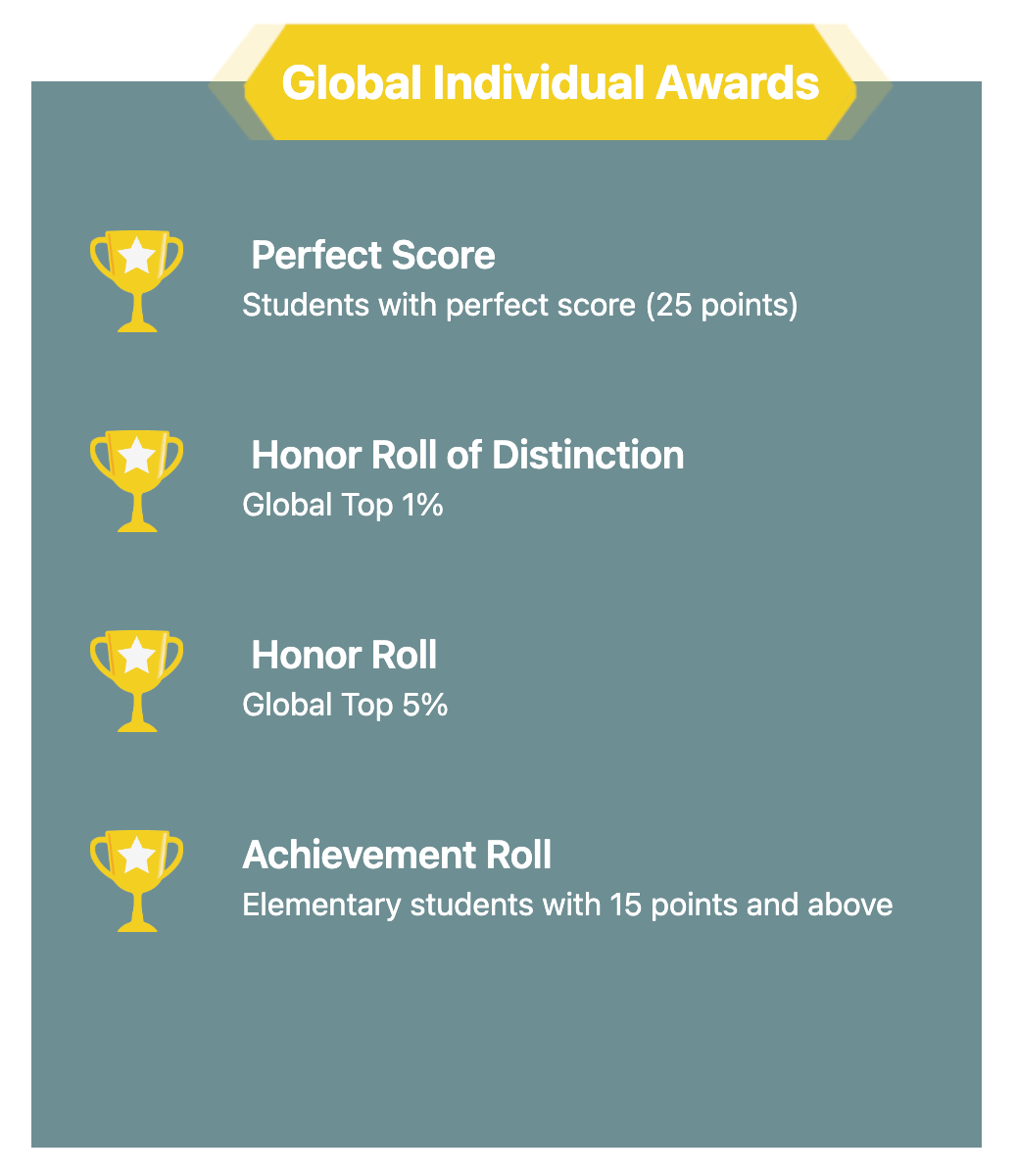 低年级可参加的高含金量数学竞赛——AMC8报名进行中!为爬藤做好准备 低年级可参加的高含金量数学竞赛——AMC8报名进行中!为爬藤做好准备
