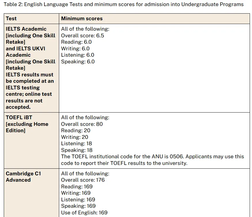 重磅：墨尔本大学正式接受雅思单科重考！