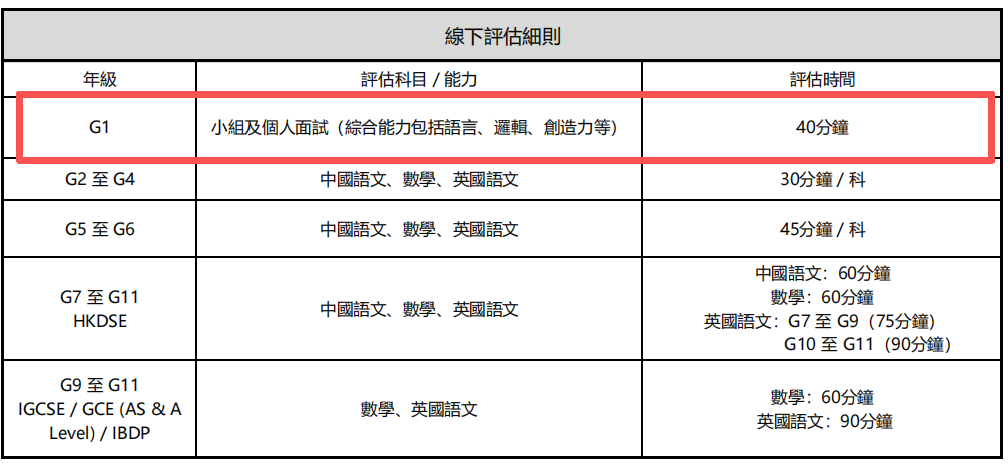 民心G1入学考试流程参考,面试会问哪些问题?家长如何应对? 民心G1入学考试流程参考,面试会问哪些问题?家长如何应对?